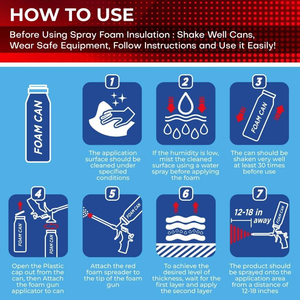 Spray Foam Insulation Can -25.4 oz - Magicchems